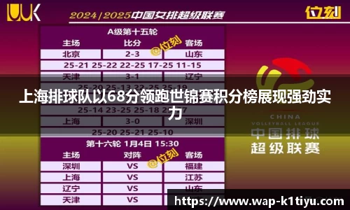 上海排球队以68分领跑世锦赛积分榜展现强劲实力